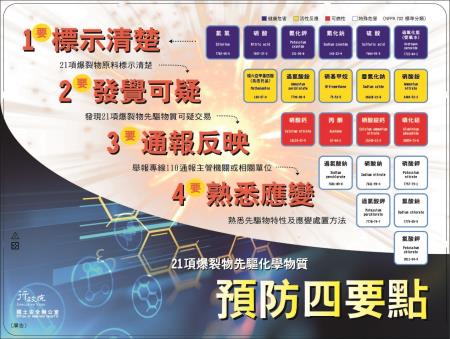 21項爆裂物先驅化學物質 預防四要點.jpg